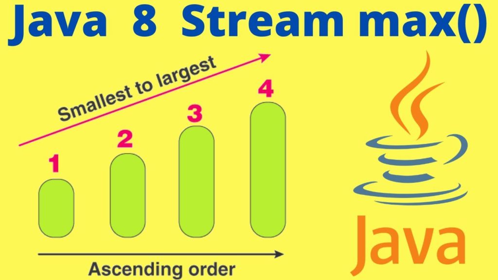 Java 8 Stream Max Example