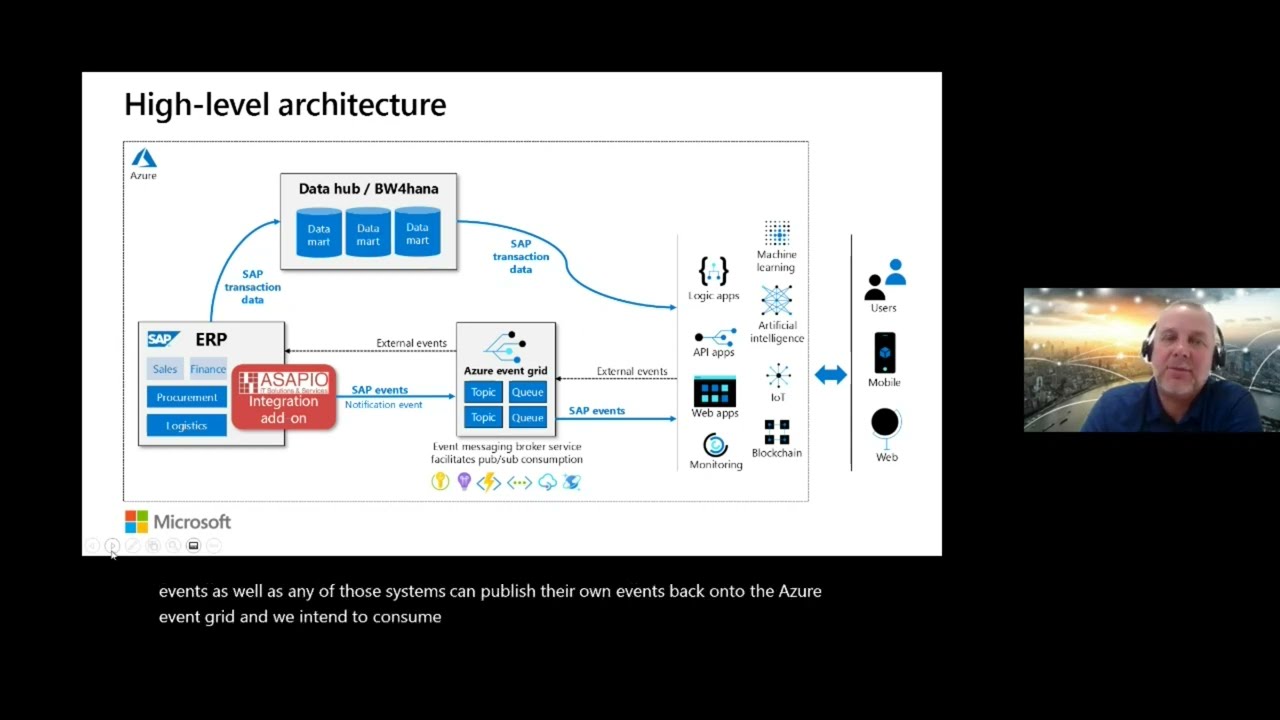 Leveraging an Azure event-based architecture from SAP® – ASAPIO Symposium 2022