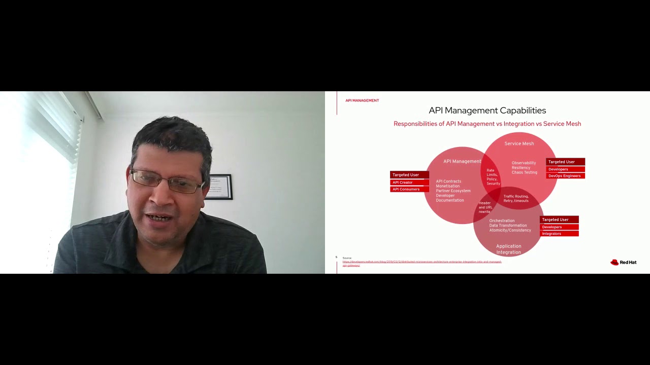 Apidays LIVE Interface  2020 – API Management Evolution: From Services to Microservices