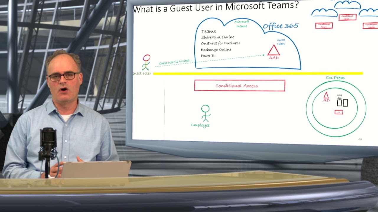 MTC Snackables – Microsoft Teams Guest Access: Security and Governance