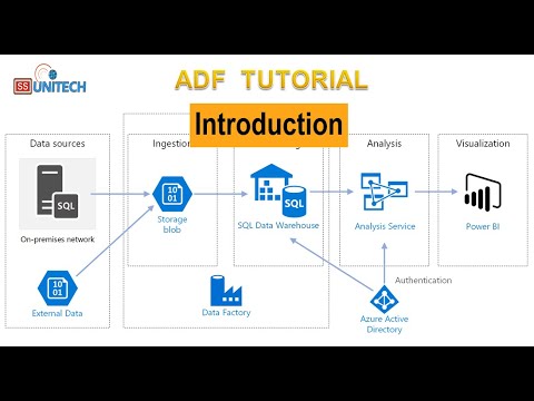 Azure Data Factory Tutorial | Introduction to ETL in Azure | Introduction to adf | adf tutorial 01