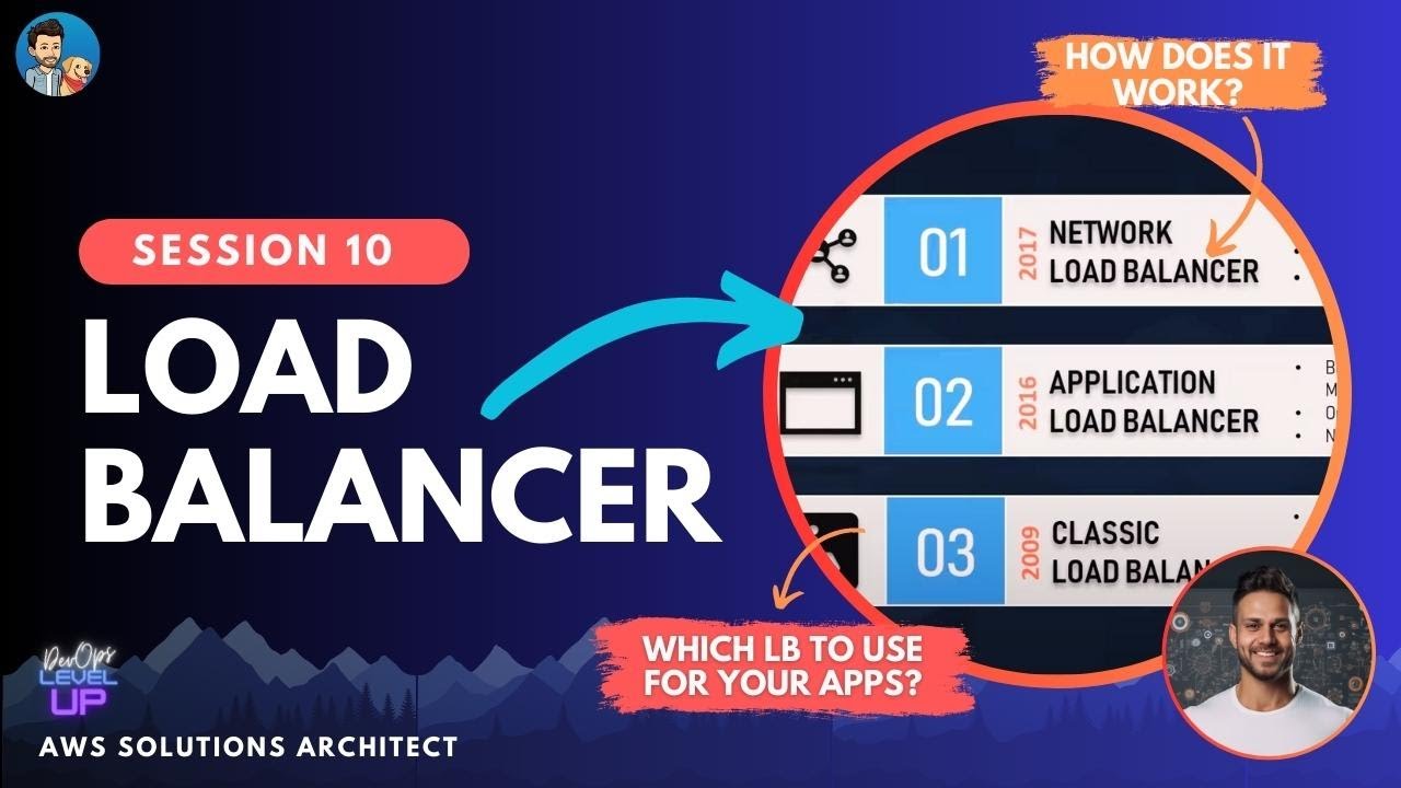 How does EC2 load balancing work? | Visual Explanations | Part 1 of 3