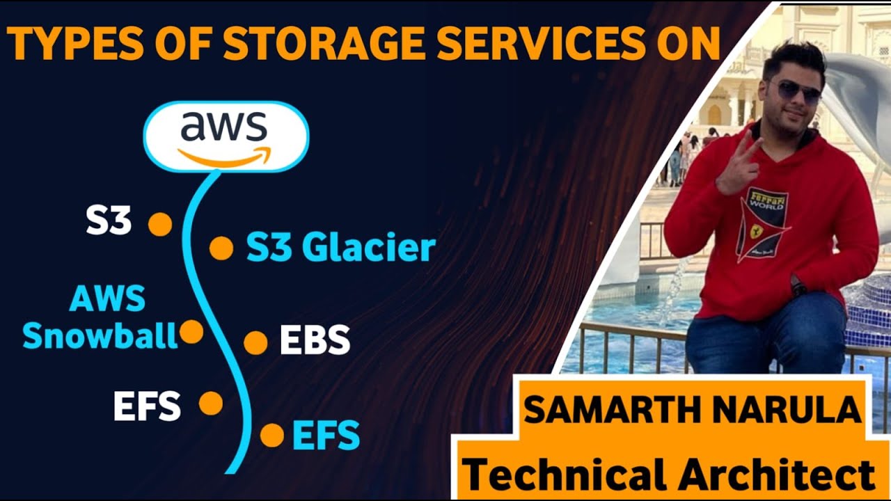 Types of AWS Cloud Storage Services