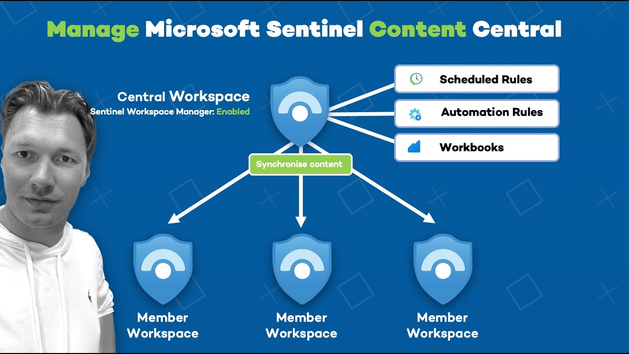 Managing Microsoft Sentinel at Scale with Workspace Manager
