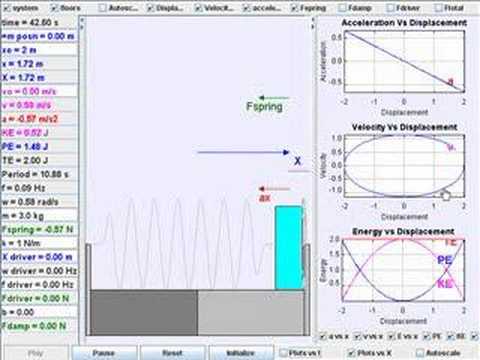 easy java simulation video tutorial on SHM physics