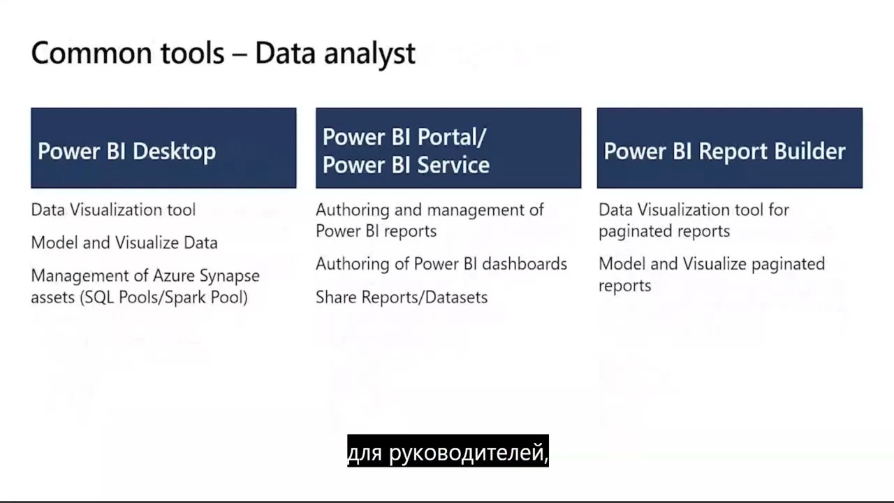 Microsoft Azure DP-900 Virtual Training Day: Data Fundamentals 1 / rus.subs / 2022