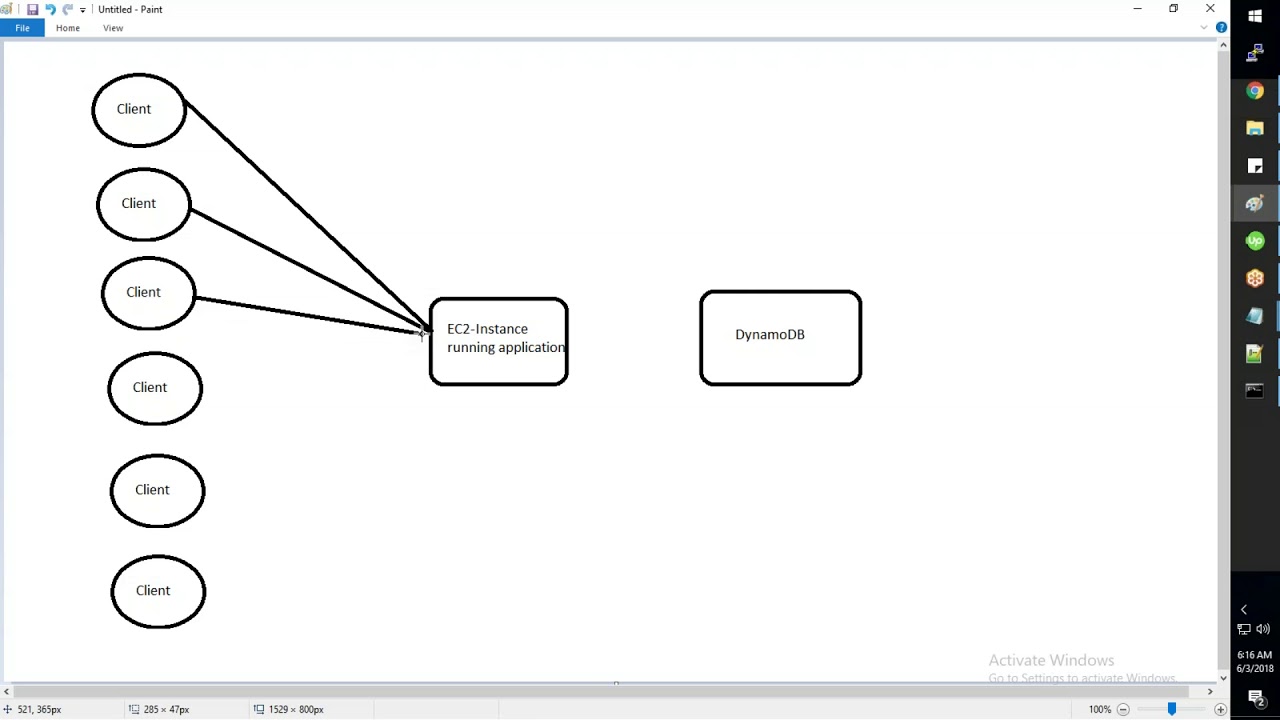 14 AWS DynamoDB RedShift Elasticache