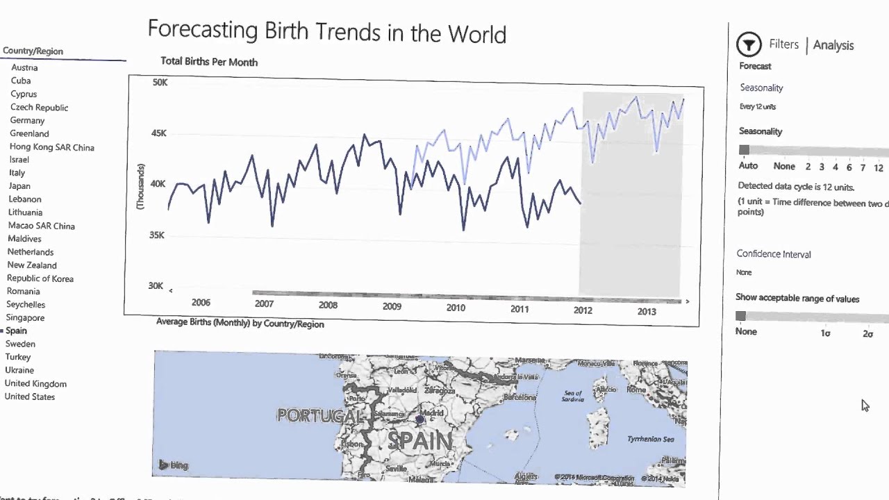 Forecasting Capabilities in Power BI for Office 365 Overview