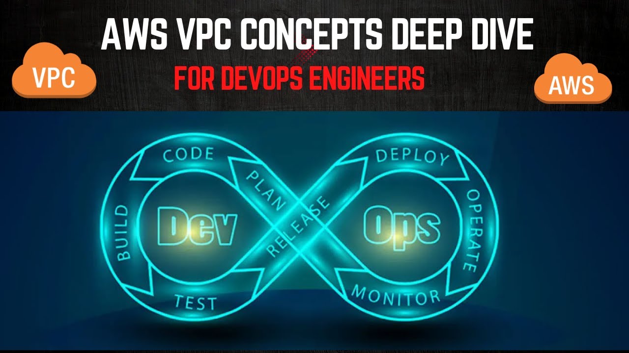 AWS VPC Concepts Deep Dive | #devops #aws #awsdevops