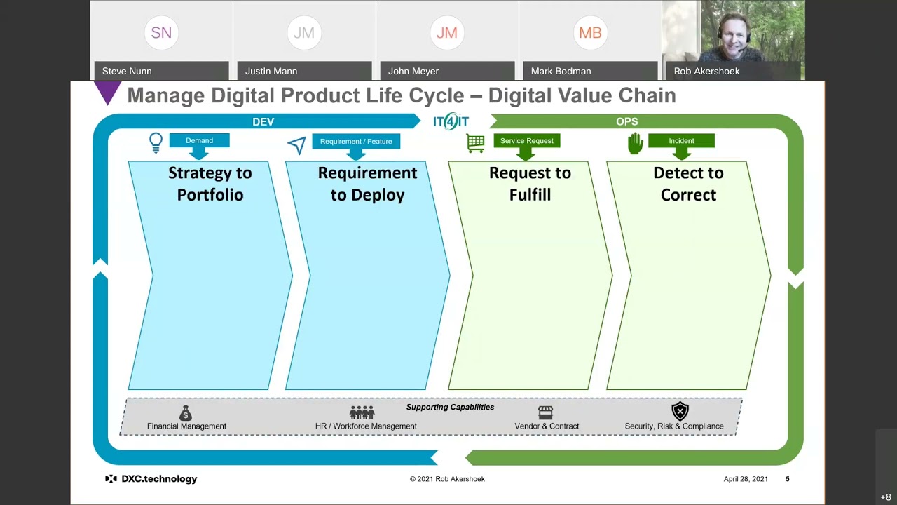 Emerging Roles in a Digital Operating Mode – Rob Akershoek